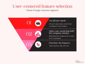 How to select features by starting with the user